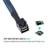 Pi+® (PiPlus®) Mini SAS to SATA Cable