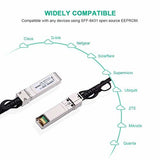 Pi+® (PiPlus®) 10G SFP+ Twinax Cable, Direct Attach Copper(DAC) Passive Cable-0.25 Meter