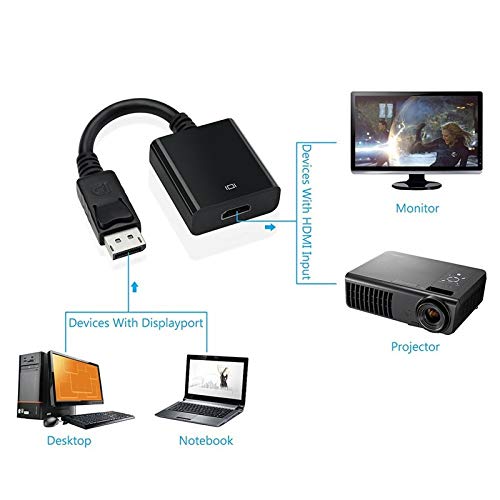 For PS2 to HDMI-compatible Adapter to Display Port Male Female