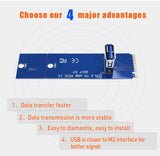 Pi+® (PiPlus®) NGFF M.2 to USB 3.0 Transfer PCI-E Express Riser Card Adapter